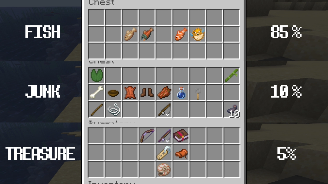 Tabla de botín de pesca en Minecraft: peces, basura y tesoros