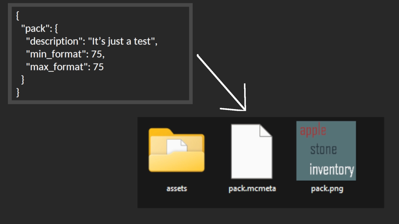 Create pack.mcmeta and pack.png for your Minecraft resource pack