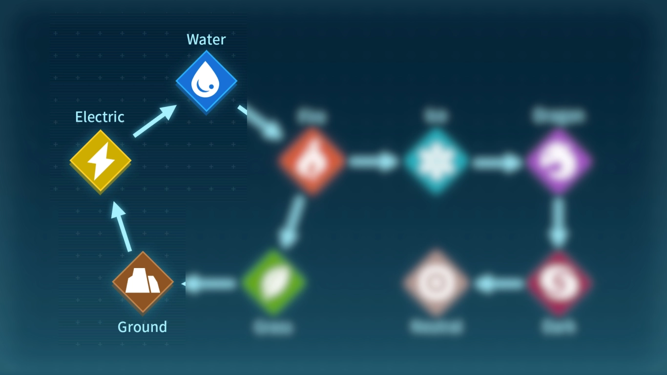 Palworld Electric Pals strengths and weaknesses at a glance