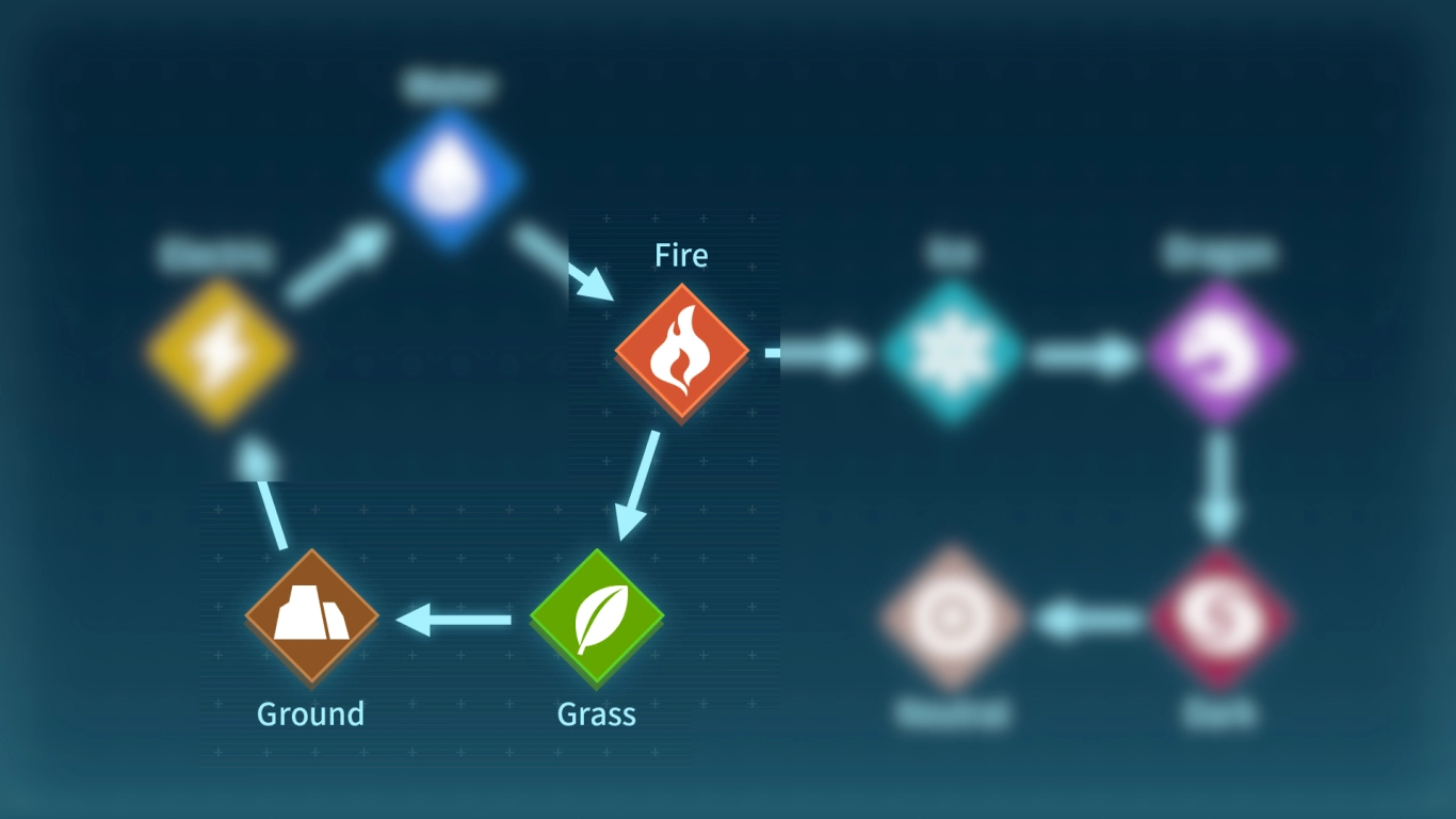 Overview of Grass element strengths and weaknesses in Palworld