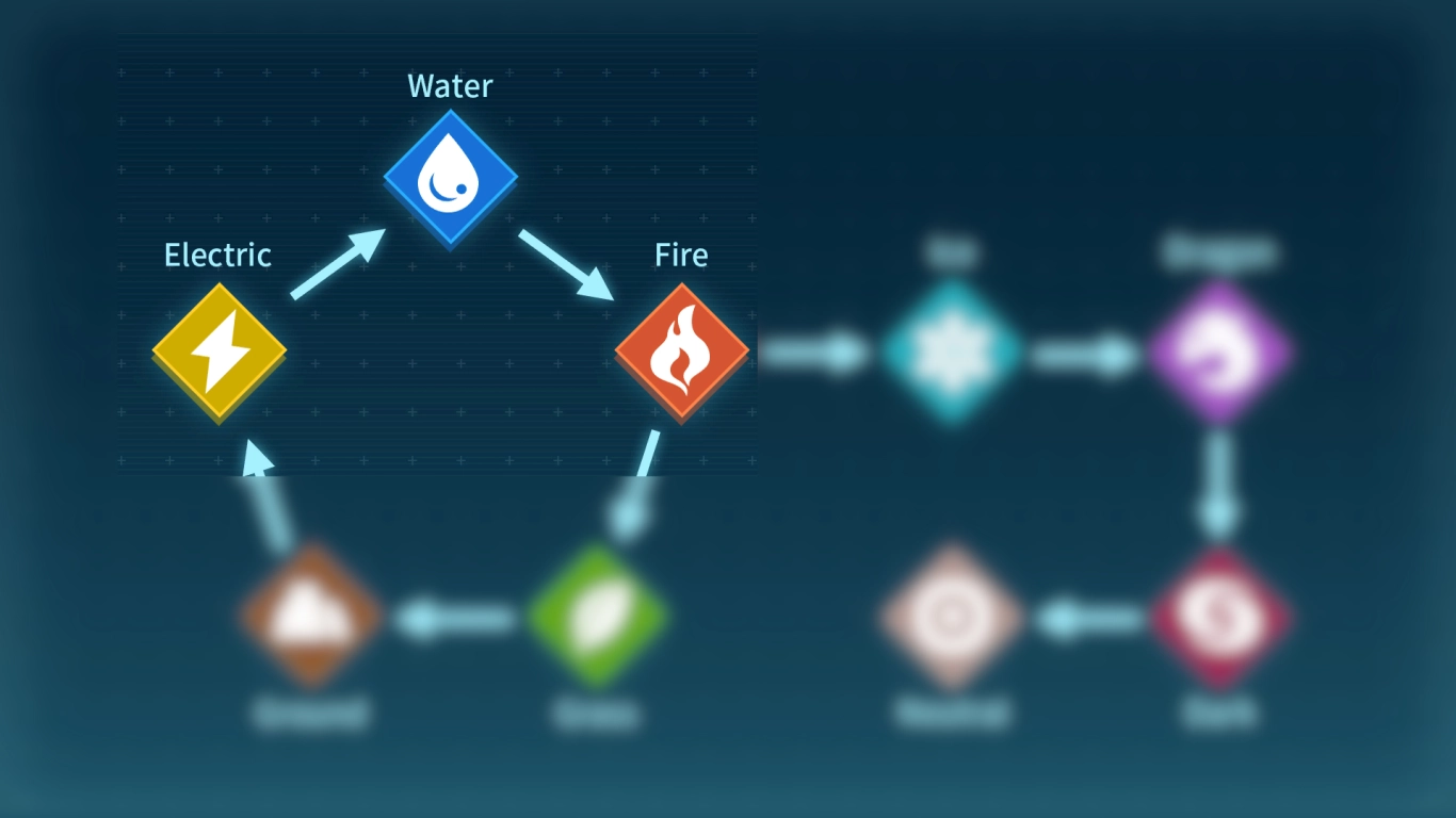 Resumen de fortalezas y debilidades de los Pals de agua en Palworld