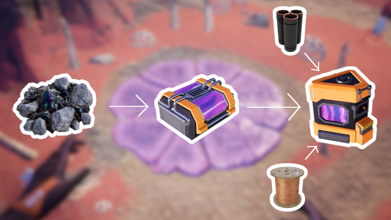 SAM Ore, Reanimated SAM, and SAM Fluctuator as the foundations of alien tech